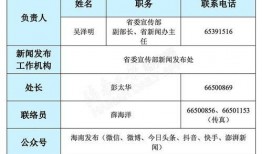 海南省新闻爆料热线官网