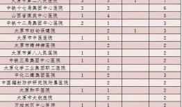 太原市最新爆料平台公示