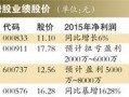白糖期货最新爆料,揭秘价格波动背后的秘密