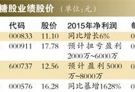 白糖期货最新爆料,揭秘价格波动背后的秘密