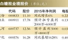 白糖期货最新爆料,揭秘价格波动背后的秘密