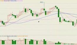 白糖期货最新爆料,揭秘价格波动背后的秘密