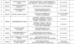 太原市最新爆料平台公示