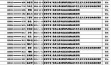 吉林市爆料人员名单最新,揭秘背后真相与人物关系